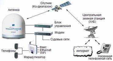 article_mini_vsat_3