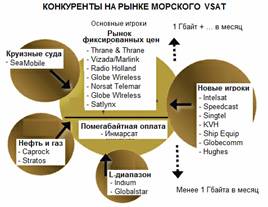 article_morskoi_vsat_1