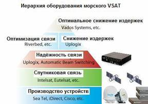 article_morskoi_vsat_2