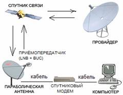 article_vsat_2