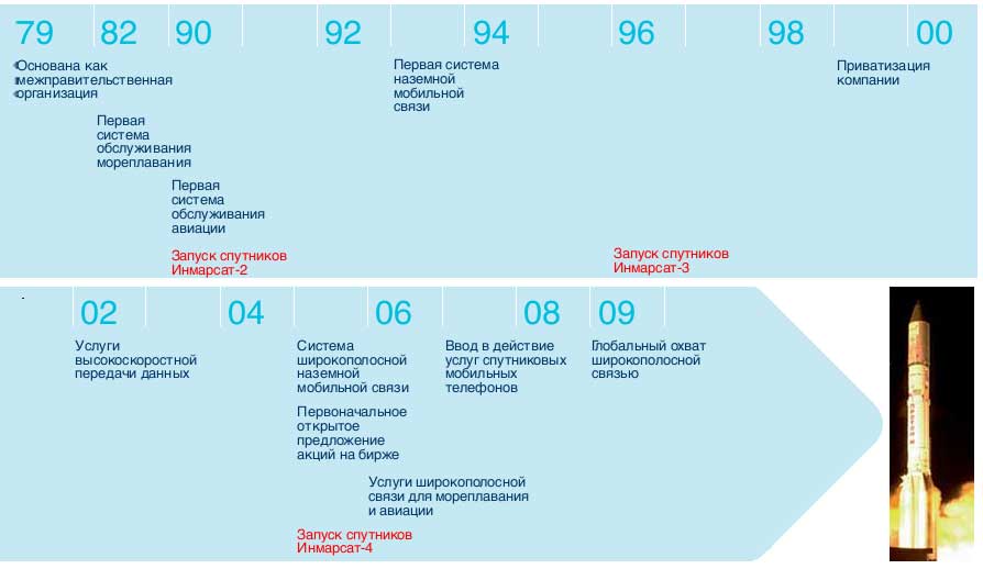 satcomdv.ru_inmarsat